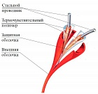 Спецприбор 402340101 извещатель тепловой линейный ИП104 "Гранат - термокабель" GTSW-68